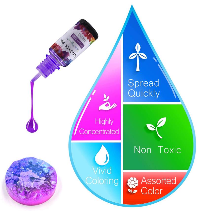 1 Set Epoxy Resin Pigment Kit  - Resin Art Alcohol Ink recension och pris